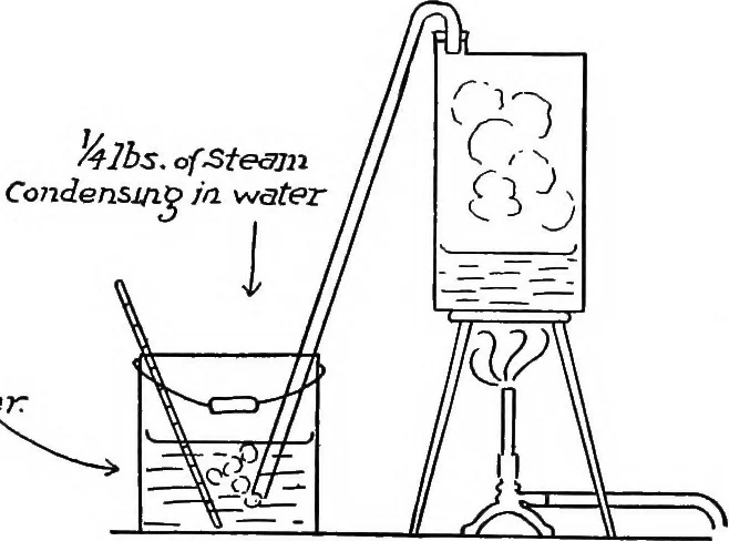 An illustration from Physics of the household, 1914, leaf 138