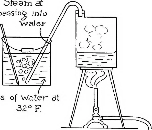 An illustration from Physics of the household, 1914, leaf 145