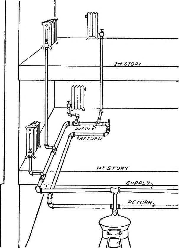 An illustration from Physics of the household, 1914, leaf 154
