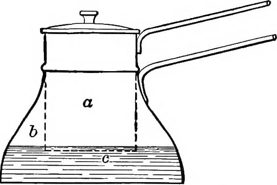 An illustration from Physics of the household, 1914, leaf 166