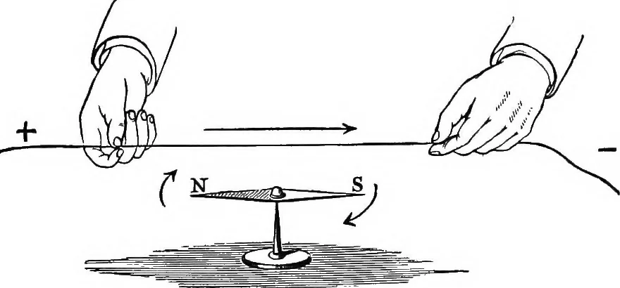 An illustration from Physics of the household, 1914, leaf 190