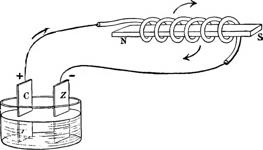 An illustration from Physics of the household, 1914, leaf 192