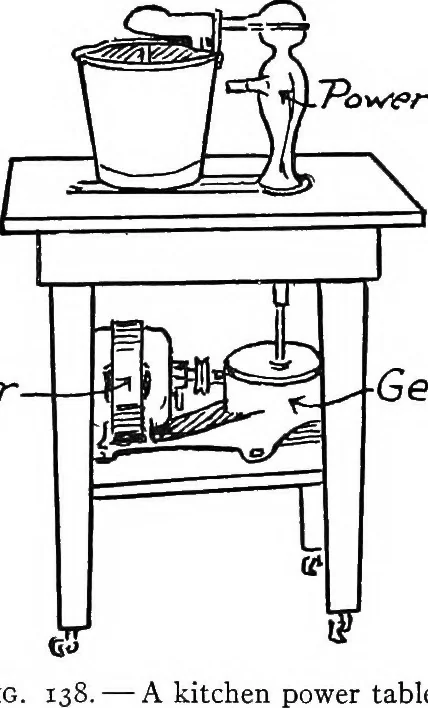 An illustration from Physics of the household, 1914, leaf 200