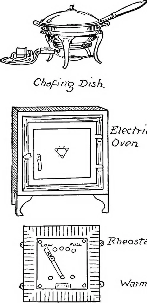 An illustration from Physics of the household, 1914, leaf 203