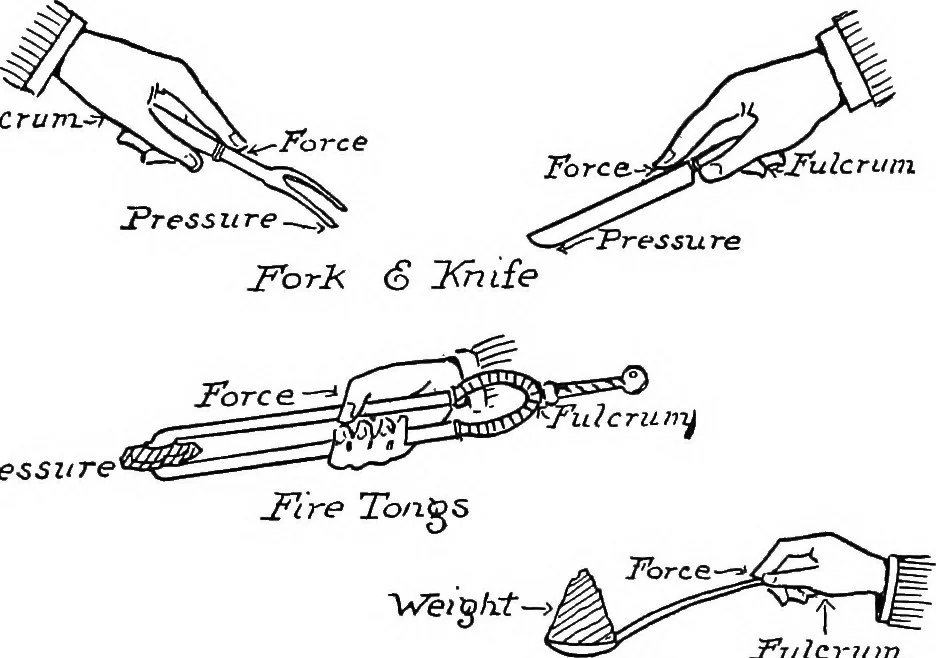 An illustration from Physics of the household, 1914, leaf 22