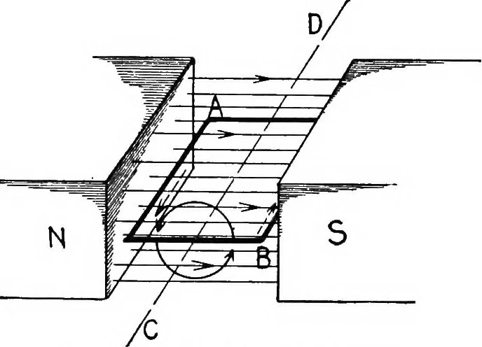 An illustration from Physics of the household, 1914, leaf 239