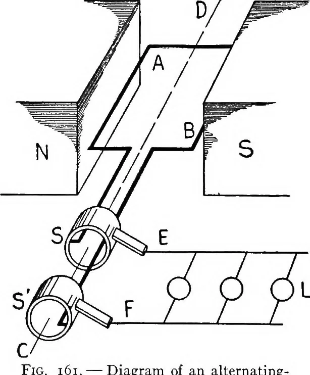 An illustration from Physics of the household, 1914, leaf 239