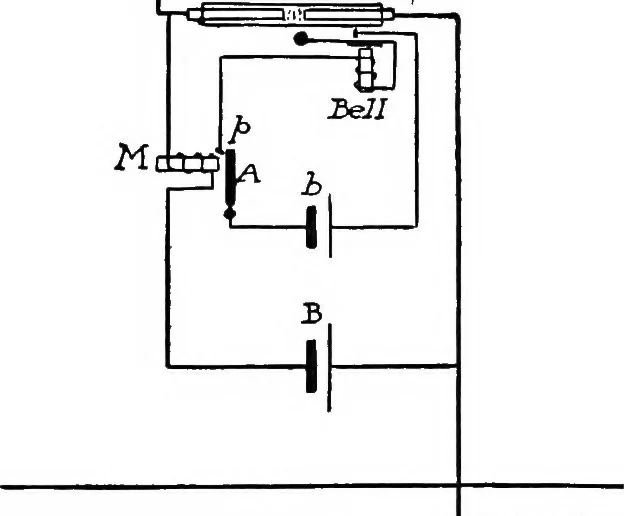 An illustration from Physics of the household, 1914, leaf 253