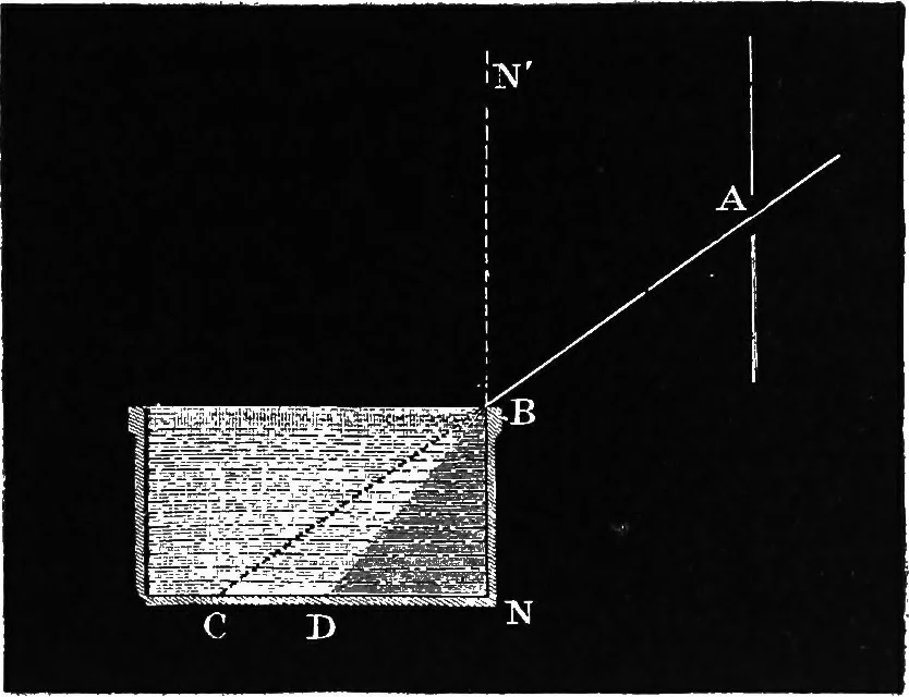An illustration from Physics of the household, 1914, leaf 270
