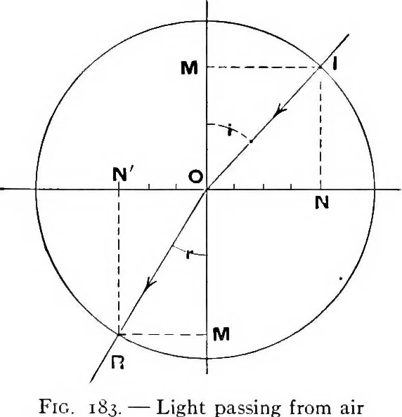 An illustration from Physics of the household, 1914, leaf 271