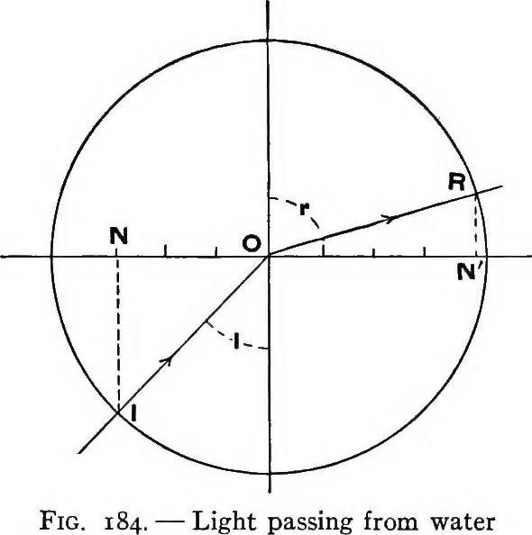 An illustration from Physics of the household, 1914, leaf 272