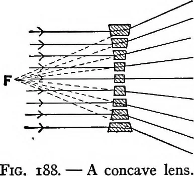 An illustration from Physics of the household, 1914, leaf 274