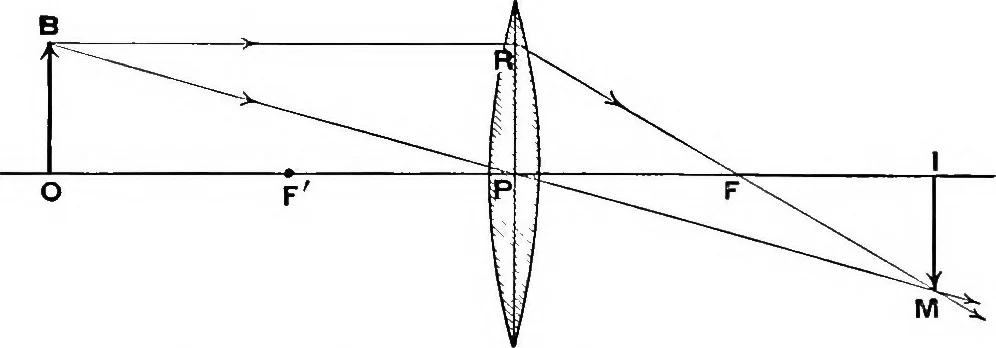 An illustration from Physics of the household, 1914, leaf 275