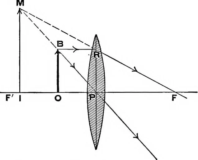 An illustration from Physics of the household, 1914, leaf 276
