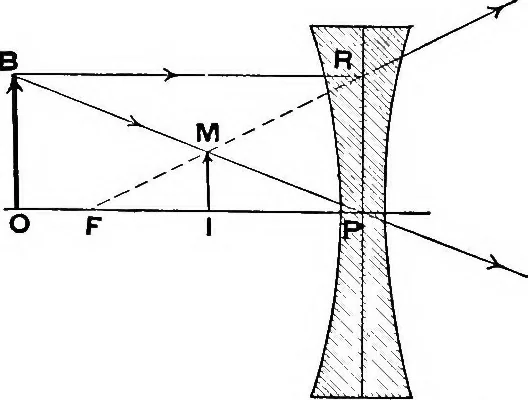 An illustration from Physics of the household, 1914, leaf 277