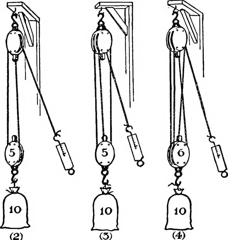 An illustration from Physics of the household, 1914, leaf 28
