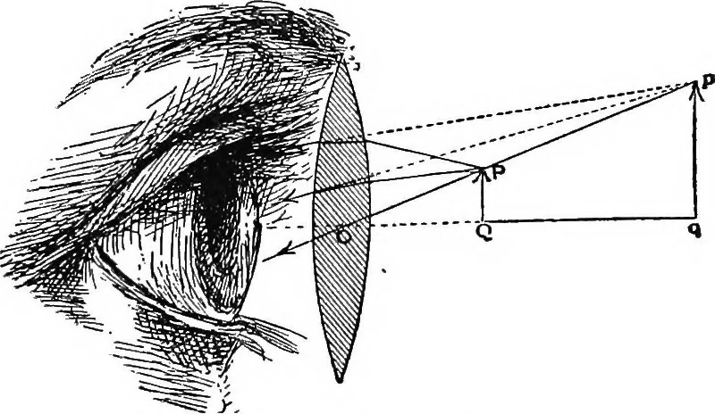 An illustration from Physics of the household, 1914, leaf 280