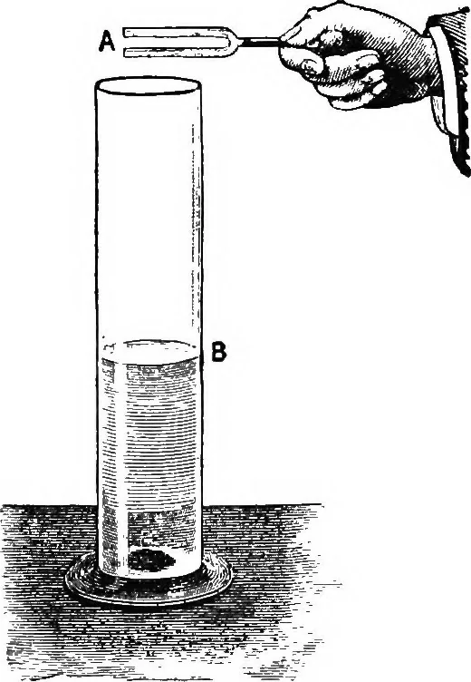 An illustration from Physics of the household, 1914, leaf 299