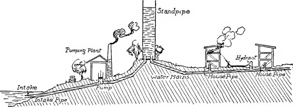 An illustration from Physics of the household, 1914, leaf 45