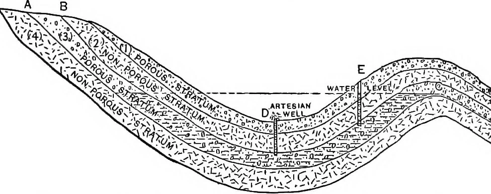 An illustration from Physics of the household, 1914, leaf 48