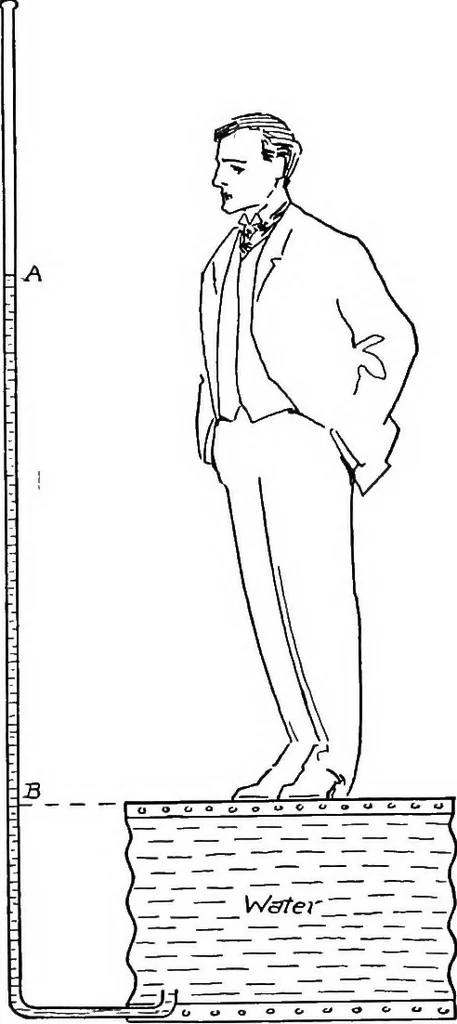 An illustration from Physics of the household, 1914, leaf 54