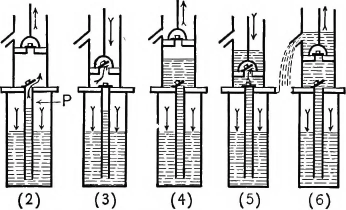 An illustration from Physics of the household, 1914, leaf 76