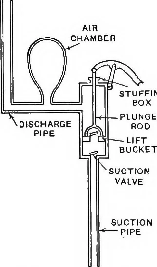 An illustration from Physics of the household, 1914, leaf 77