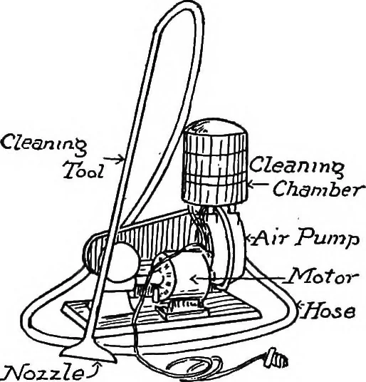 An illustration from Physics of the household, 1914, leaf 84