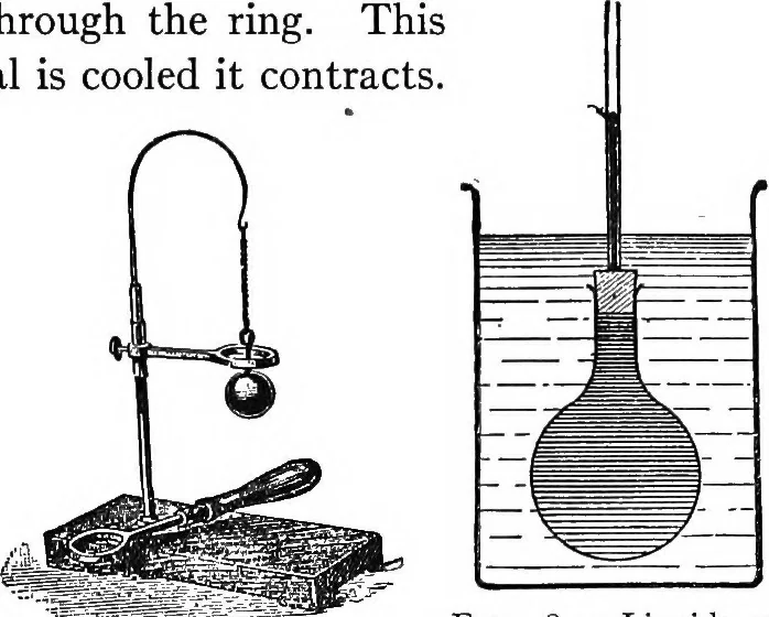An illustration from Physics of the household, 1914, leaf 96