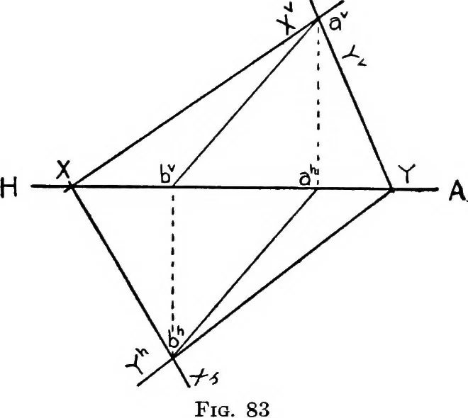 An illustration from Descriptive geometry, 1921, leaf 100