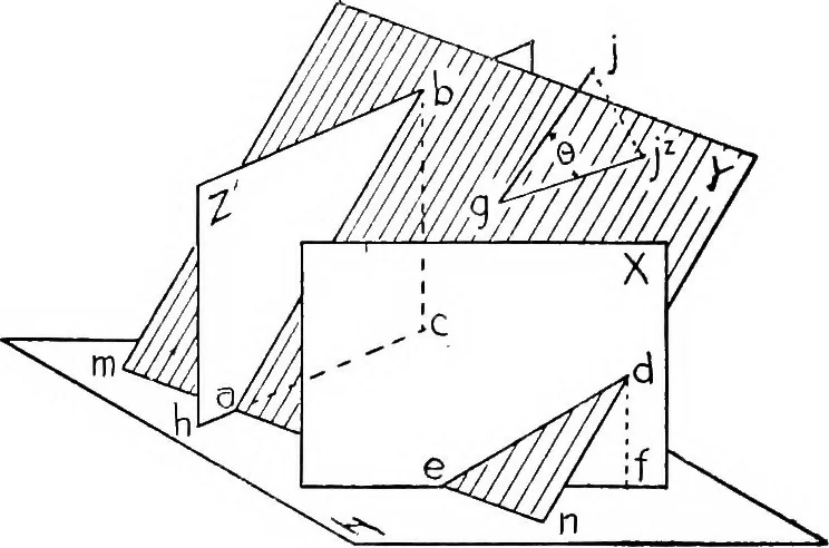 An illustration from Descriptive geometry, 1921, leaf 113
