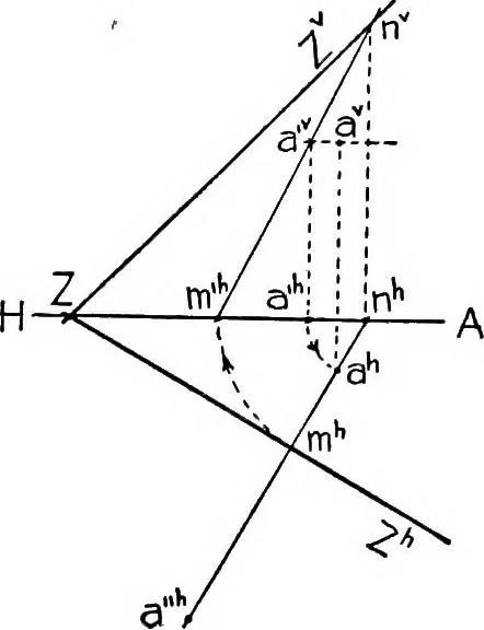 An illustration from Descriptive geometry, 1921, leaf 121