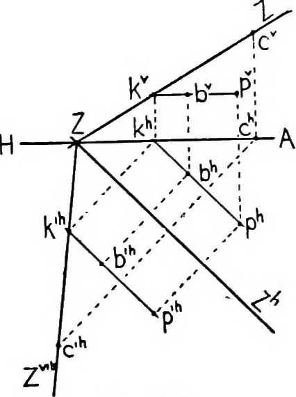 An illustration from Descriptive geometry, 1921, leaf 122