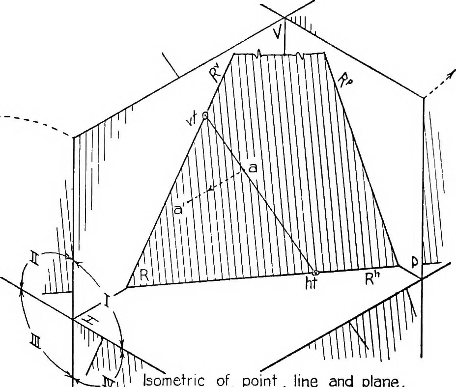 An illustration from Descriptive geometry, 1921, leaf 13
