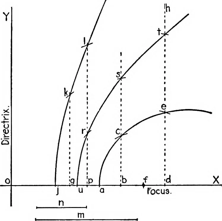 An illustration from Descriptive geometry, 1921, leaf 145
