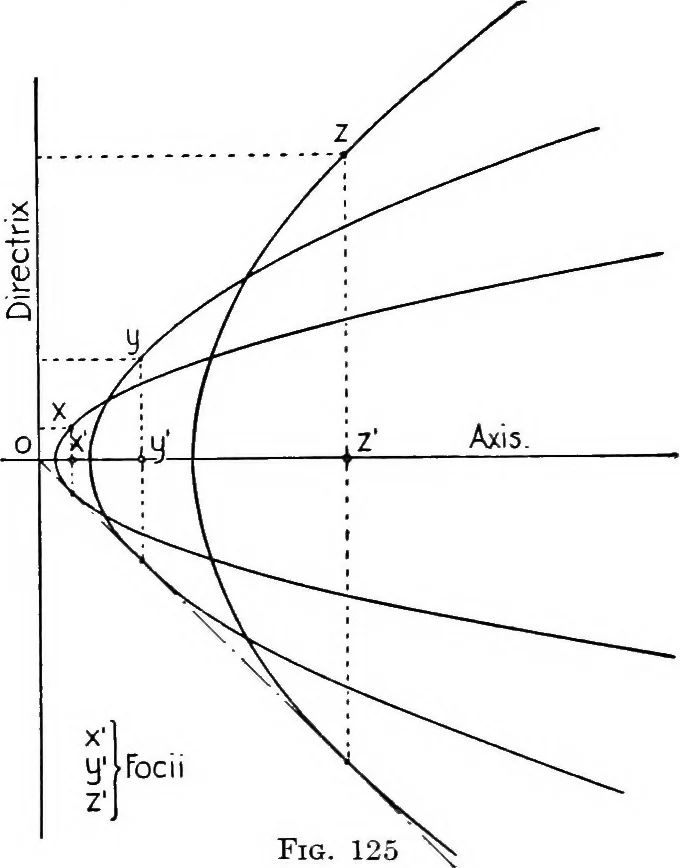 An illustration from Descriptive geometry, 1921, leaf 146