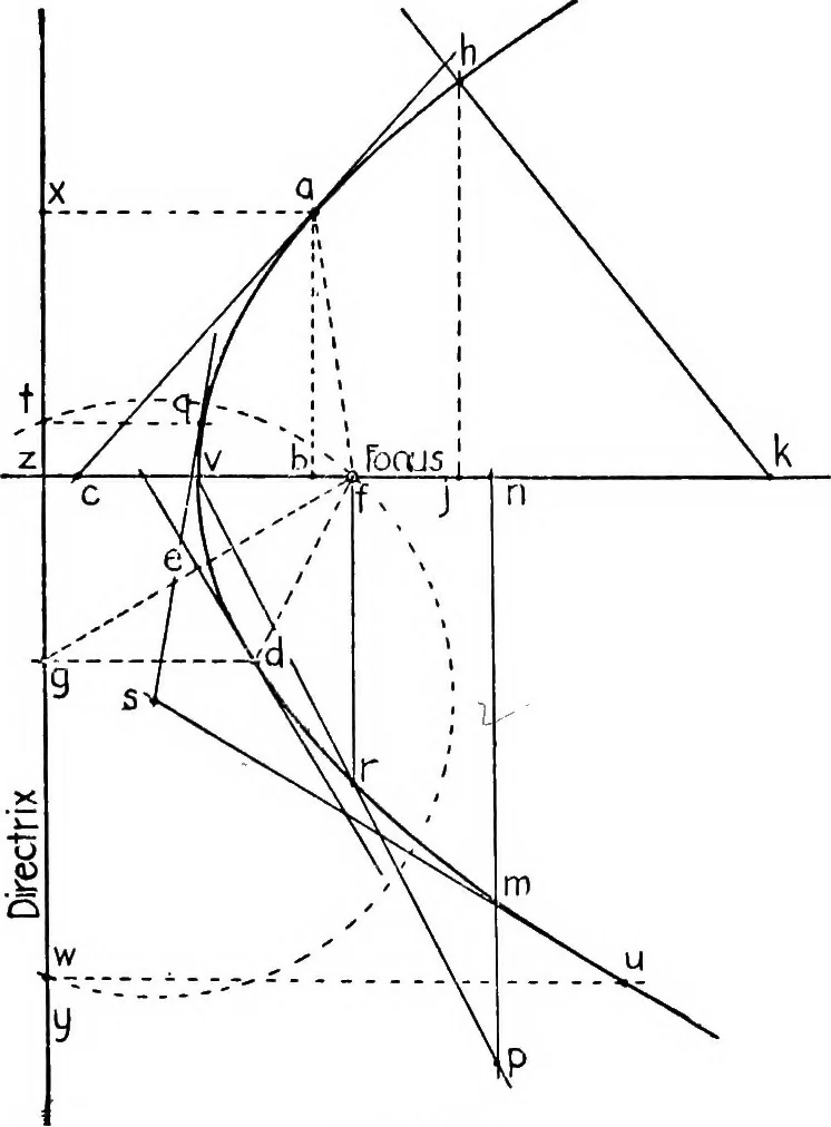 An illustration from Descriptive geometry, 1921, leaf 149