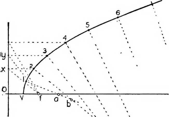An illustration from Descriptive geometry, 1921, leaf 150