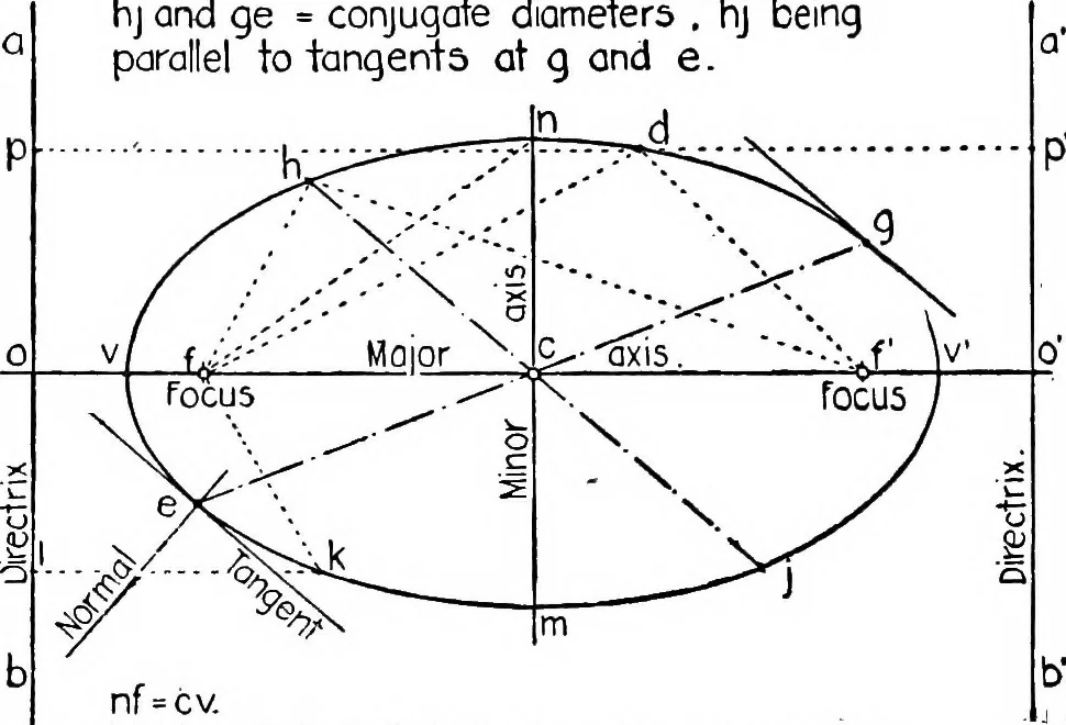 An illustration from Descriptive geometry, 1921, leaf 151