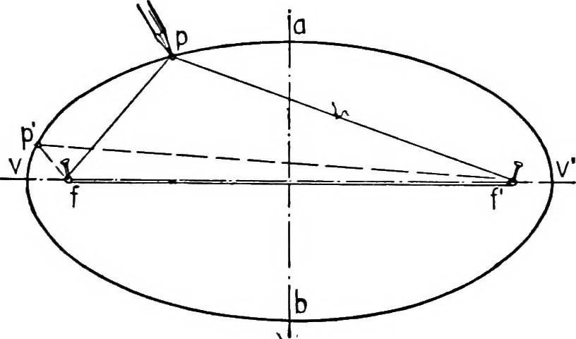 An illustration from Descriptive geometry, 1921, leaf 152