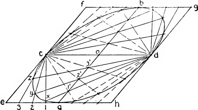 An illustration from Descriptive geometry, 1921, leaf 154