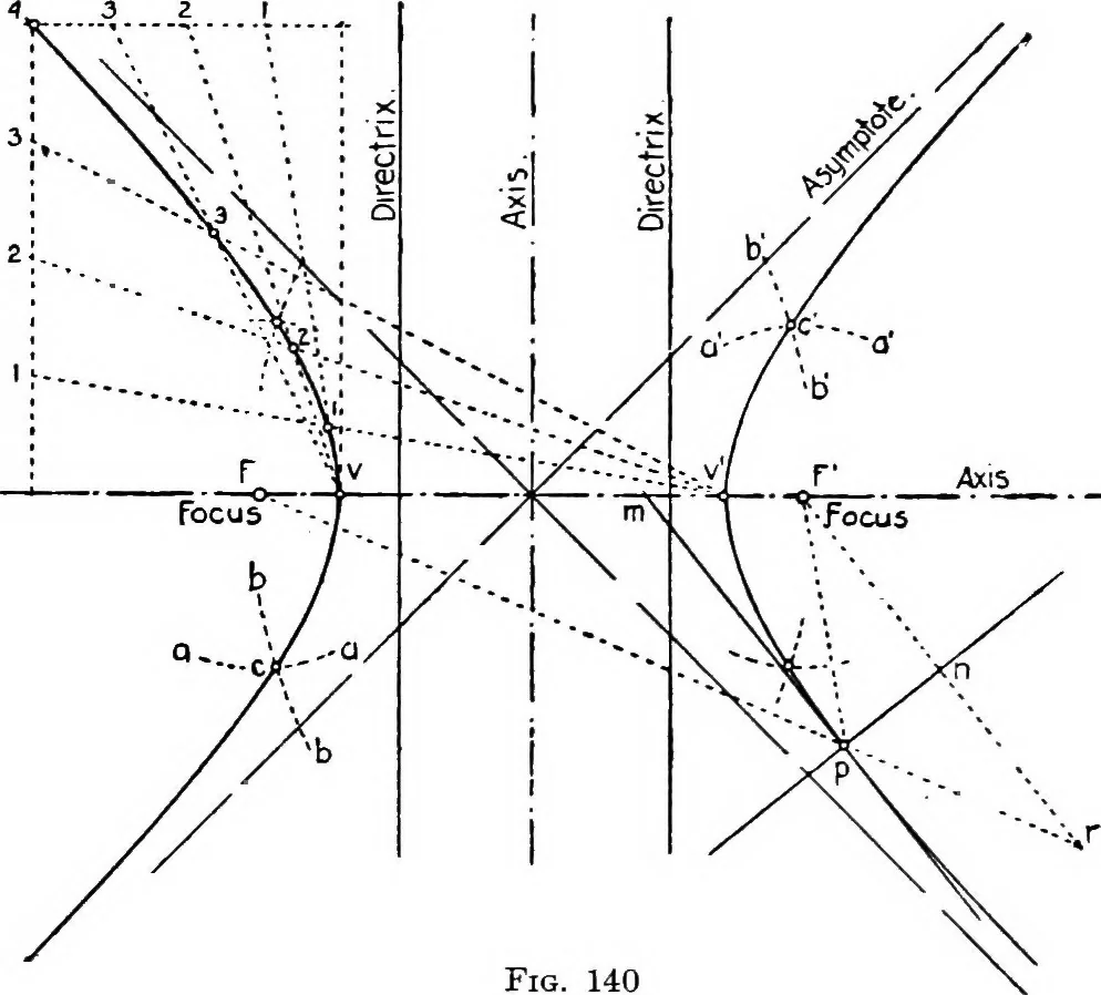 An illustration from Descriptive geometry, 1921, leaf 160