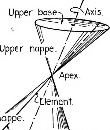 An illustration from Descriptive geometry, 1921, leaf 175