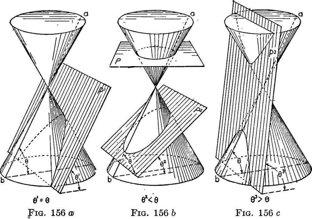 An illustration from Descriptive geometry, 1921, leaf 177