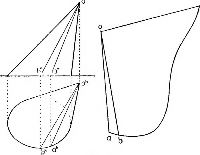 An illustration from Descriptive geometry, 1921, leaf 194