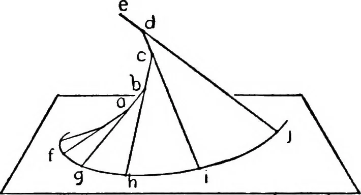 An illustration from Descriptive geometry, 1921, leaf 196