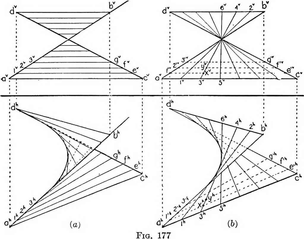 An illustration from Descriptive geometry, 1921, leaf 205