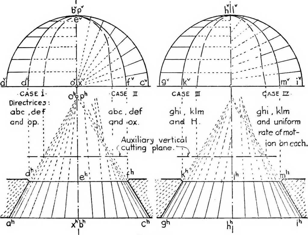 An illustration from Descriptive geometry, 1921, leaf 258
