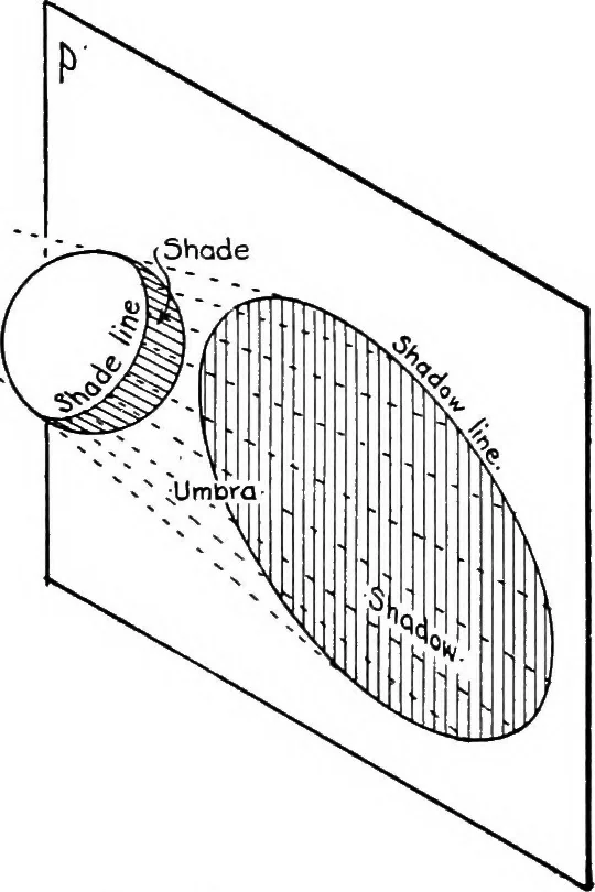An illustration from Descriptive geometry, 1921, leaf 260