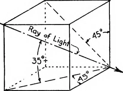 An illustration from Descriptive geometry, 1921, leaf 261